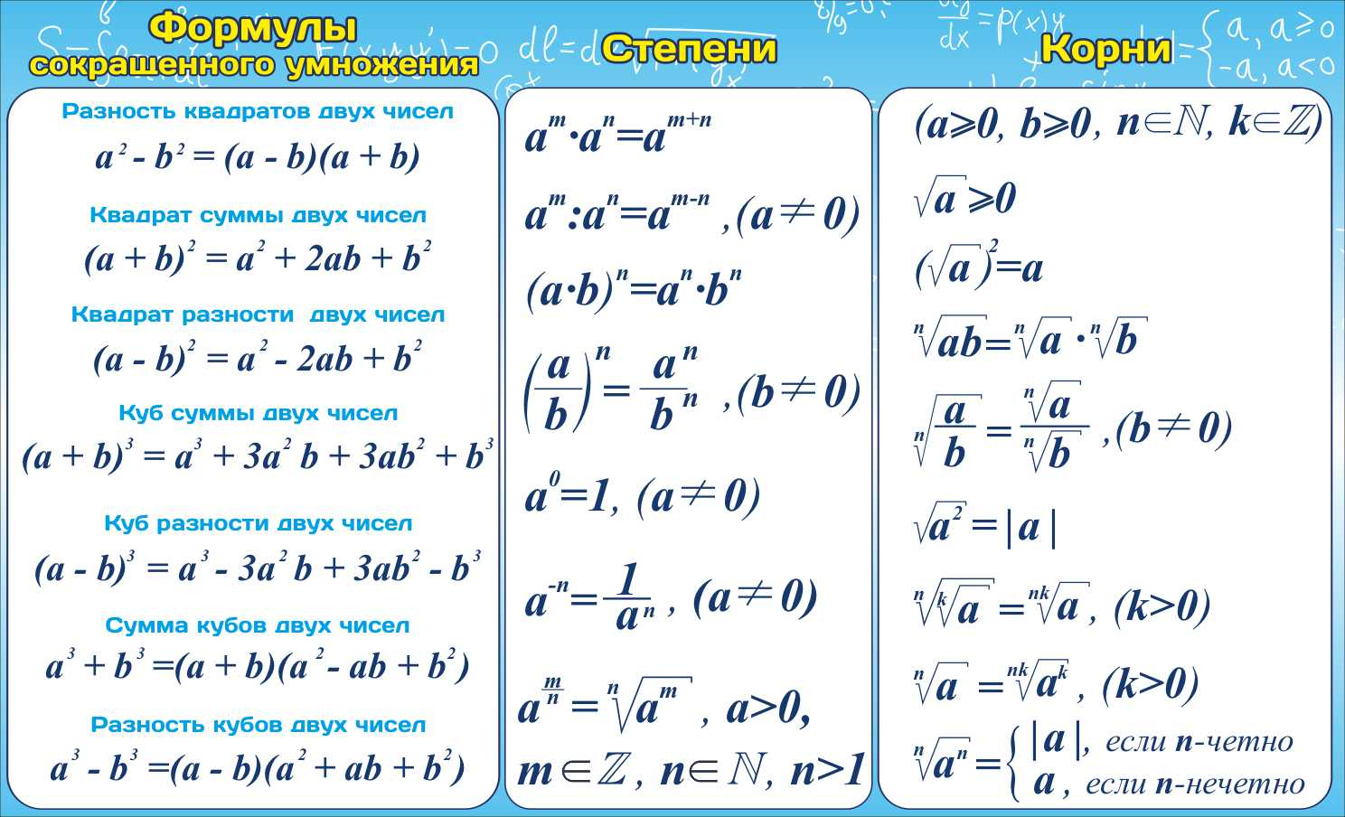 Формулы сокращенного умножения Степени Корги в Коломне